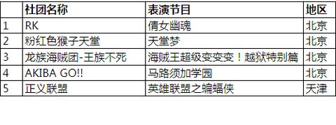 Cj Cosplay嘉年华北京赛&ComiQ动漫展决战在即
